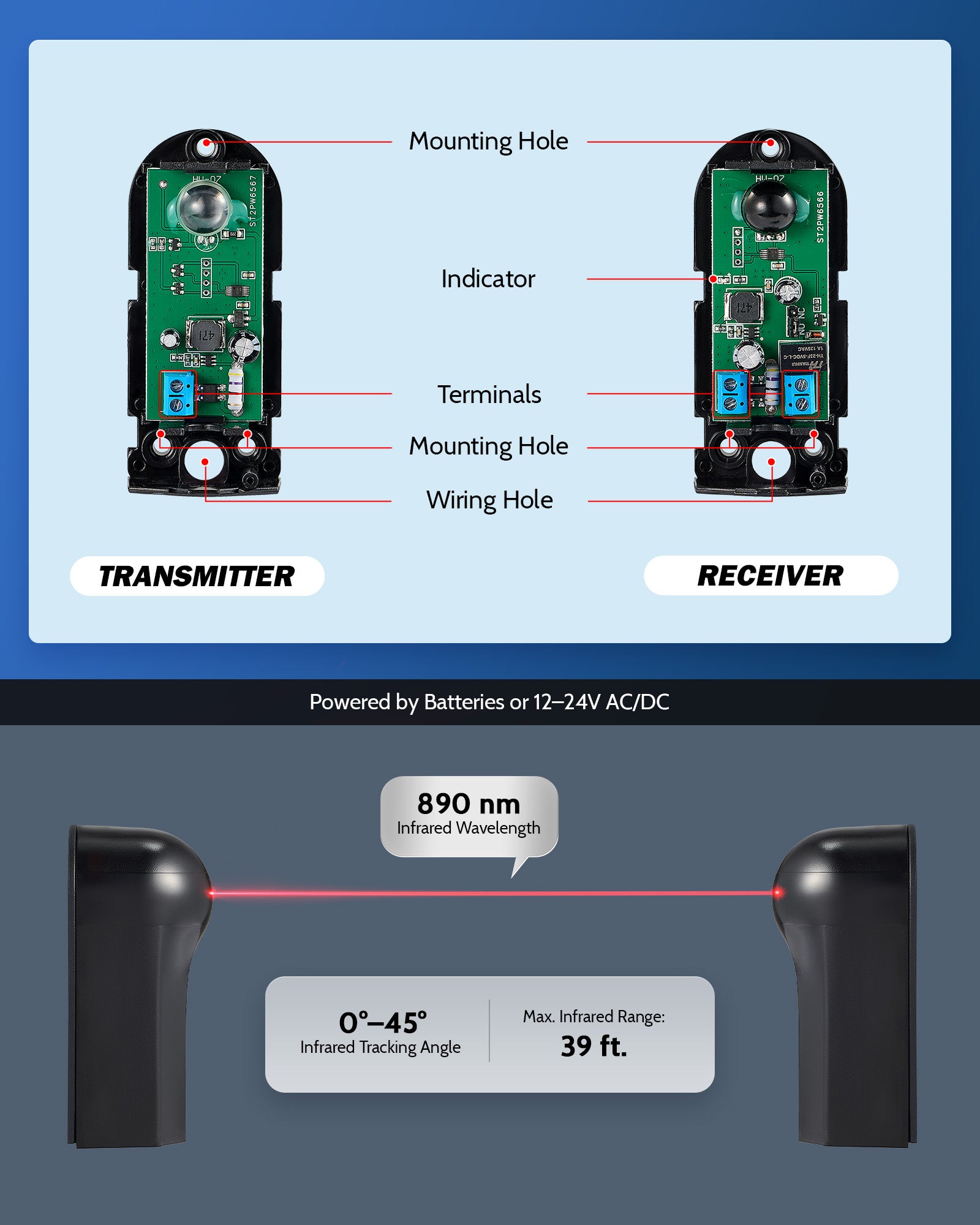 ZUMI Infrared Sensor Kit for Automatic Gates and Garage Doors